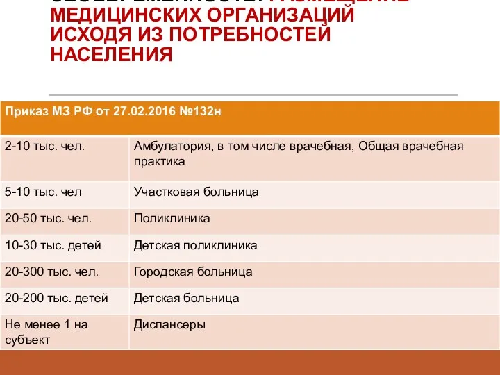 СВОЕВРЕМЕННОСТЬ: РАЗМЕЩЕНИЕ МЕДИЦИНСКИХ ОРГАНИЗАЦИЙ ИСХОДЯ ИЗ ПОТРЕБНОСТЕЙ НАСЕЛЕНИЯ