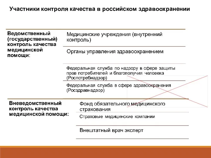 Участники контроля качества в российском здравоохранении