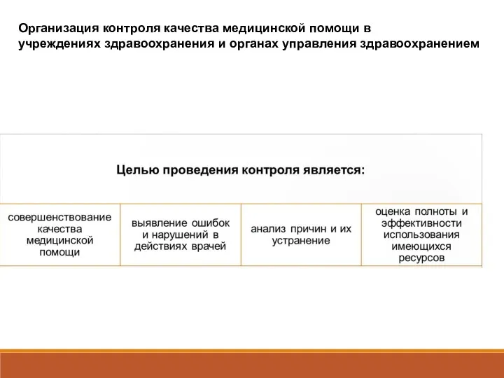 Организация контроля качества медицинской помощи в учреждениях здравоохранения и органах управления здравоохранением