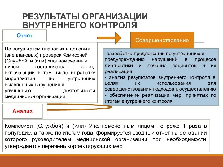 РЕЗУЛЬТАТЫ ОРГАНИЗАЦИИ ВНУТРЕННЕГО КОНТРОЛЯ Отчет По результатам плановых и целевых