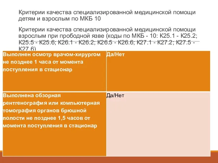 Критерии качества специализированной медицинской помощи детям и взрослым по МКБ