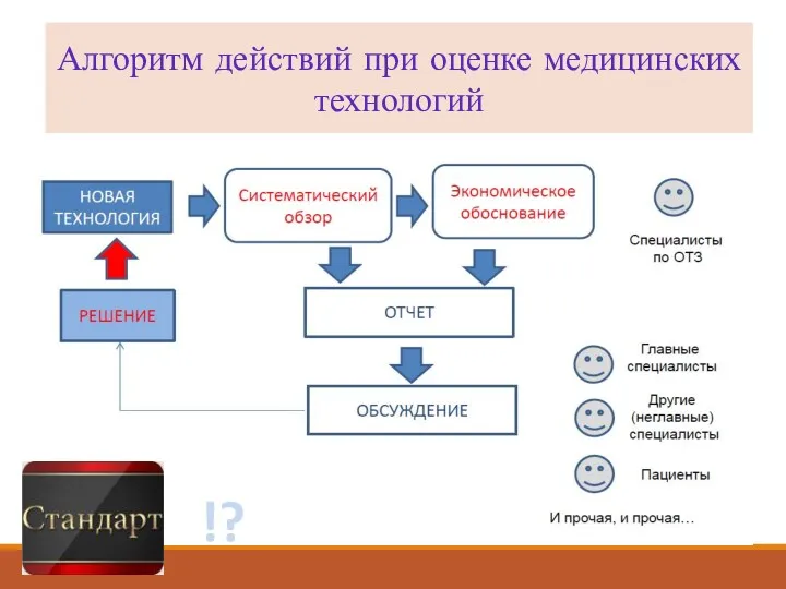 Алгоритм действий при оценке медицинских технологий !?