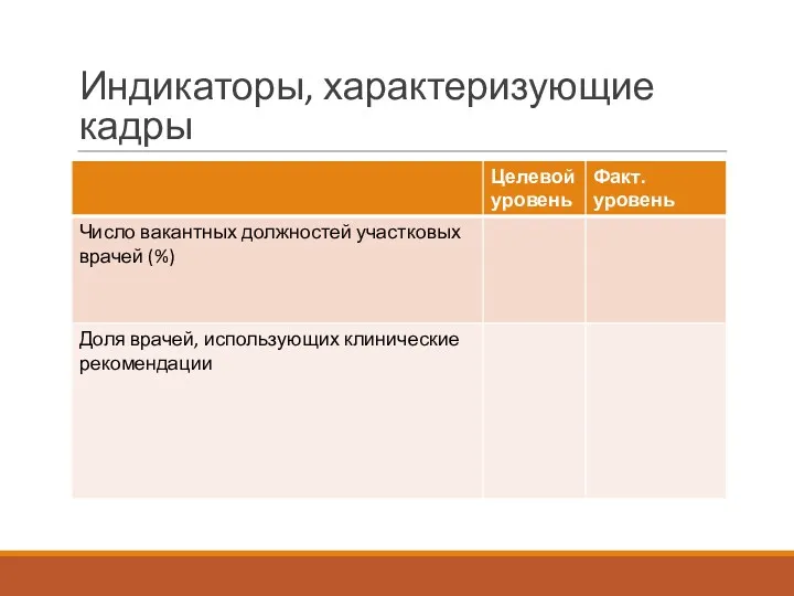 Индикаторы, характеризующие кадры