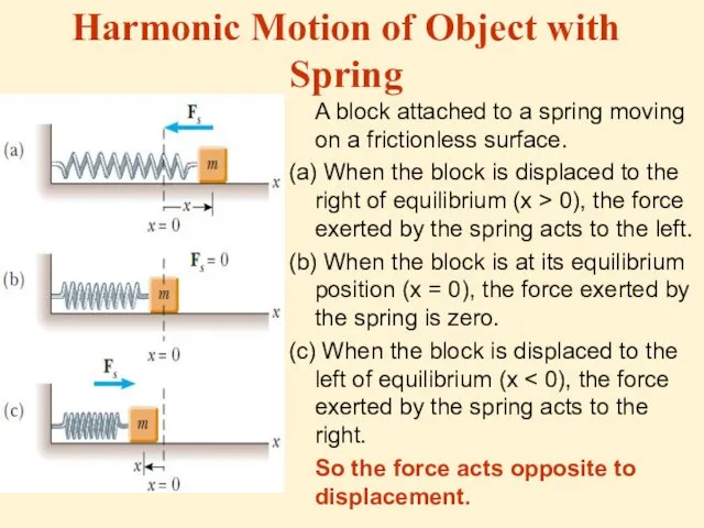 Harmonic Motion of Object with Spring A block attached to