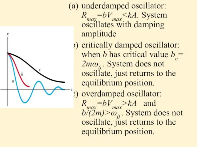 underdamped oscillator: Rmax=bVmax critically damped oscillator: when b has critical