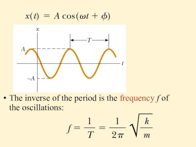 The inverse of the period is the frequency f of the oscillations: