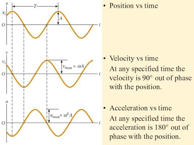 Position vs time Velocity vs time At any specified time