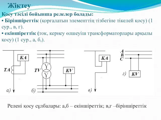 Жіктеу Қосу тәсілі бойынша релелер болады: • Біріншіреттік (қорғалатын элементтің