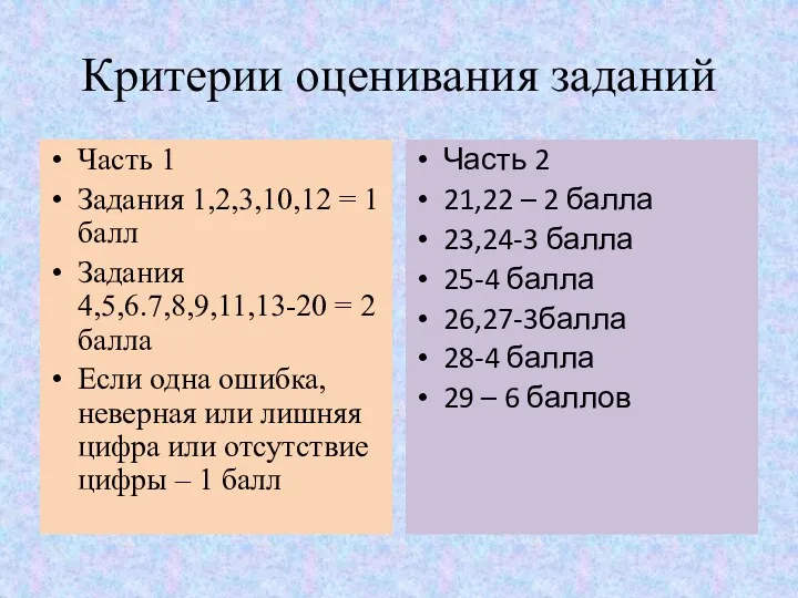 Критерии оценивания заданий Часть 1 Задания 1,2,3,10,12 = 1 балл