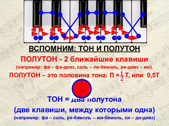 ВСПОМНИМ: ТОН И ПОЛУТОН ПОЛУТОН - 2 ближайшие клавиши (например: