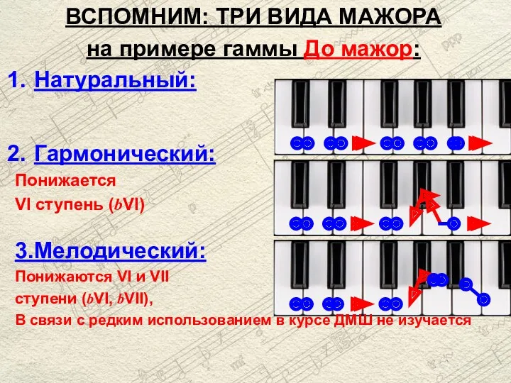 ВСПОМНИМ: ТРИ ВИДА МАЖОРА на примере гаммы До мажор: Натуральный: