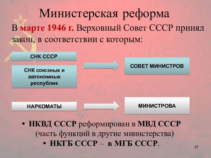 Министерская реформа В марте 1946 г. Верховный Совет СССР принял