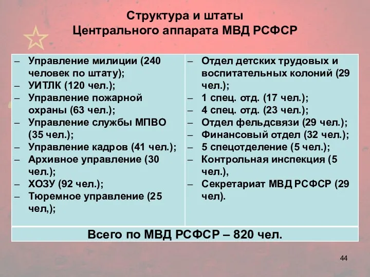Структура и штаты Центрального аппарата МВД РСФСР