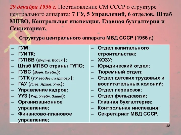 Структура центрального аппарата МВД СССР (1956 г.) 29 декабря 1956