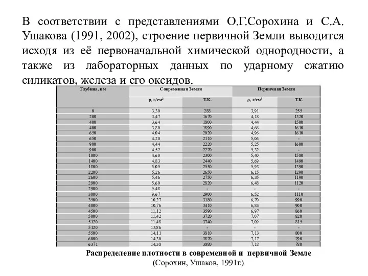 В соответствии с представлениями О.Г.Сорохина и С.А.Ушакова (1991, 2002), строение