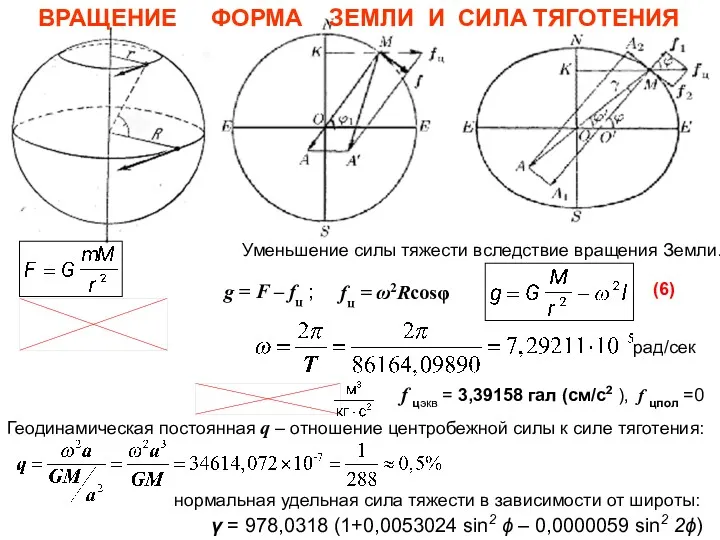 ВРАЩЕНИЕ ФОРМА ЗЕМЛИ И СИЛА ТЯГОТЕНИЯ Уменьшение силы тяжести вследствие