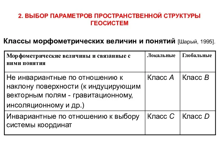 Классы морфометрических величин и понятий [Шарый, 1995]. 2. ВЫБОР ПАРАМЕТРОВ ПРОСТРАНСТВЕННОЙ СТРУКТУРЫ ГЕОСИСТЕМ