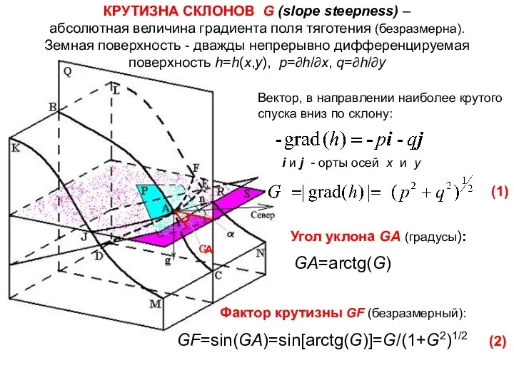 КРУТИЗНА СКЛОНОВ G (slope steepness) – абсолютная величина градиента поля