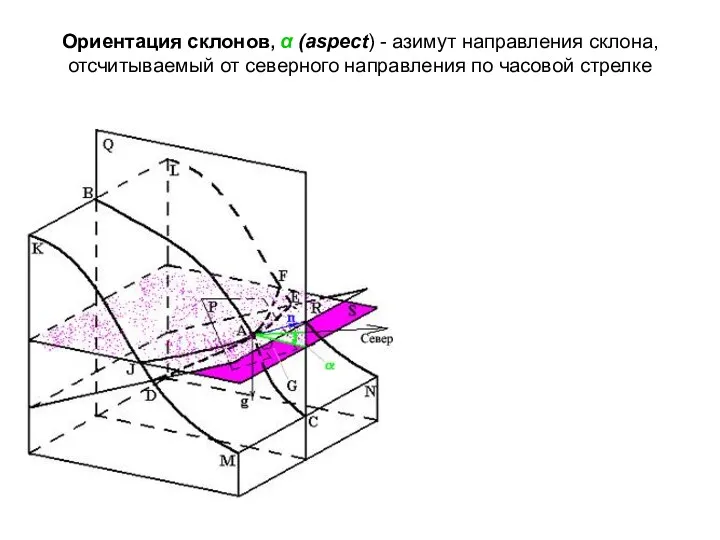 Ориентация склонов, α (aspect) - азимут направления склона, отсчитываемый от северного направления по часовой стрелке