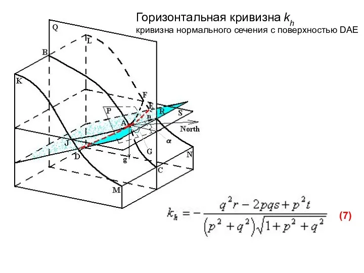 Горизонтальная кривизна kh кривизна нормального сечения с поверхностью DAE (7)
