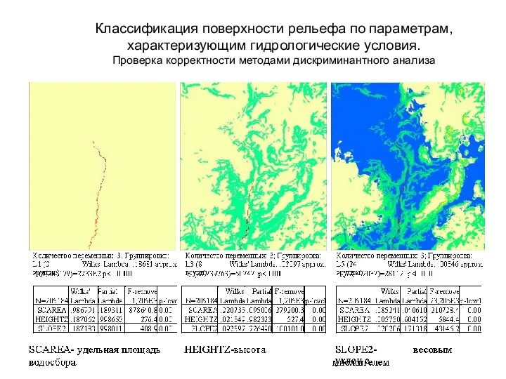 Классификация поверхности рельефа по параметрам, характеризующим гидрологические условия. Проверка корректности методами дискриминантного анализа