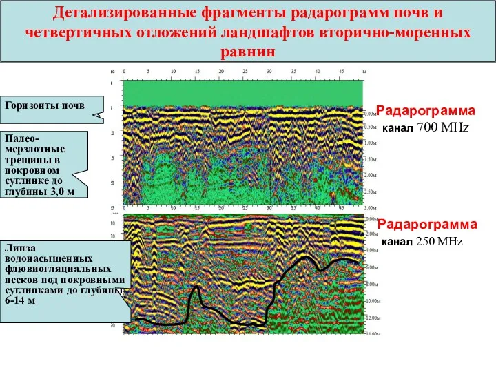 Детализированные фрагменты радарограмм почв и четвертичных отложений ландшафтов вторично-моренных равнин