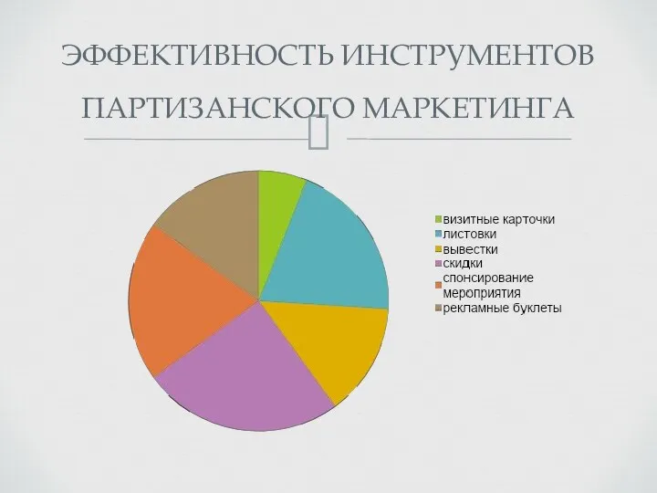 ЭФФЕКТИВНОСТЬ ИНСТРУМЕНТОВ ПАРТИЗАНСКОГО МАРКЕТИНГА