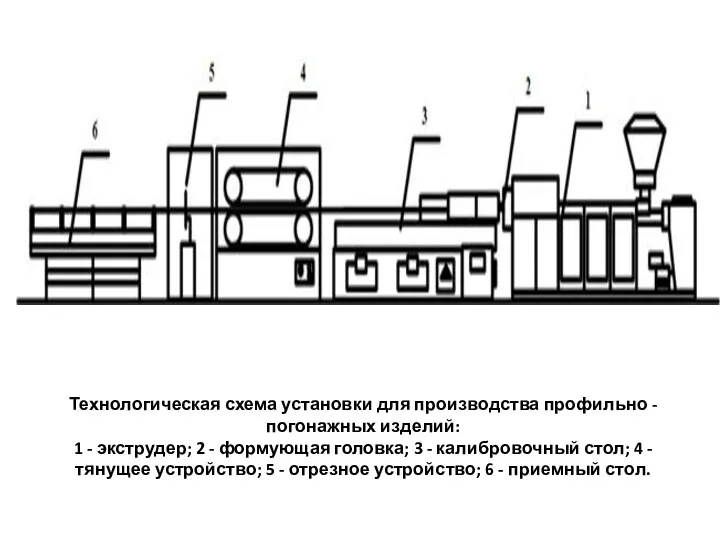 Технологическая схема установки для производства профильно - погонажных изделий: 1