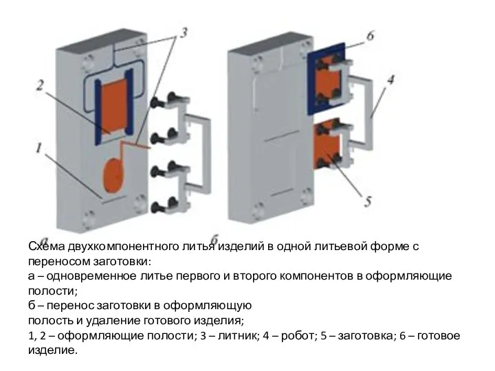 Схема двухкомпонентного литья изделий в одной литьевой форме с переносом