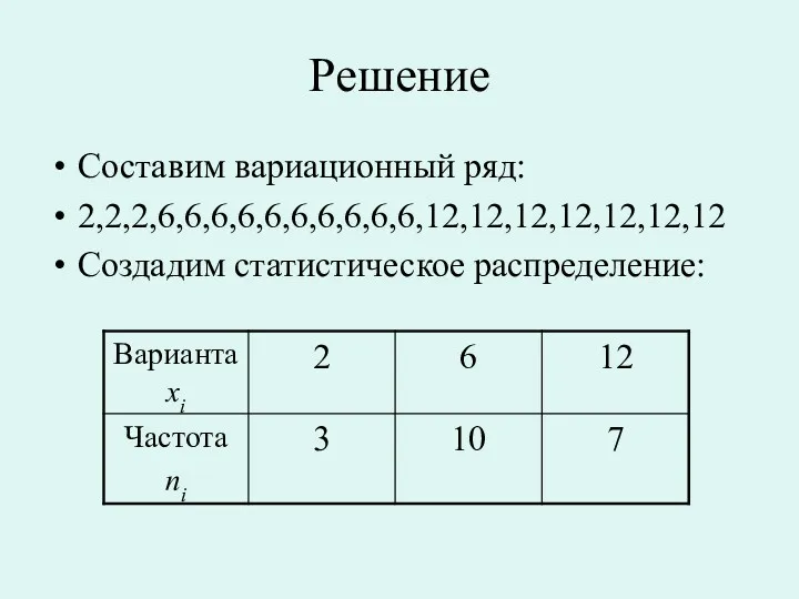 Решение Составим вариационный ряд: 2,2,2,6,6,6,6,6,6,6,6,6,6,12,12,12,12,12,12,12 Создадим статистическое распределение: