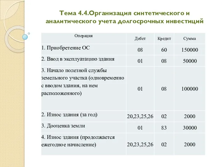 Тема 4.4.Организация синтетического и аналитического учета долгосрочных инвестиций