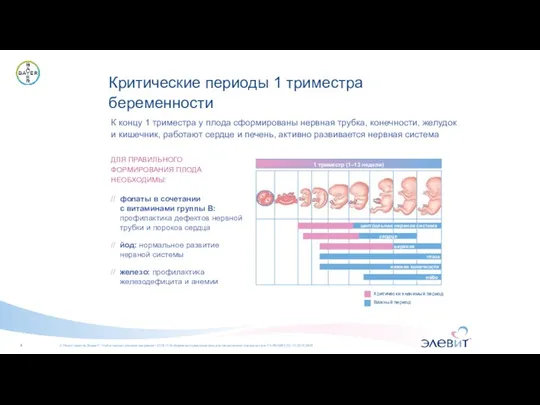 /// Линия средств Элевит®: Чтобы малыш родился здоровым • 2018