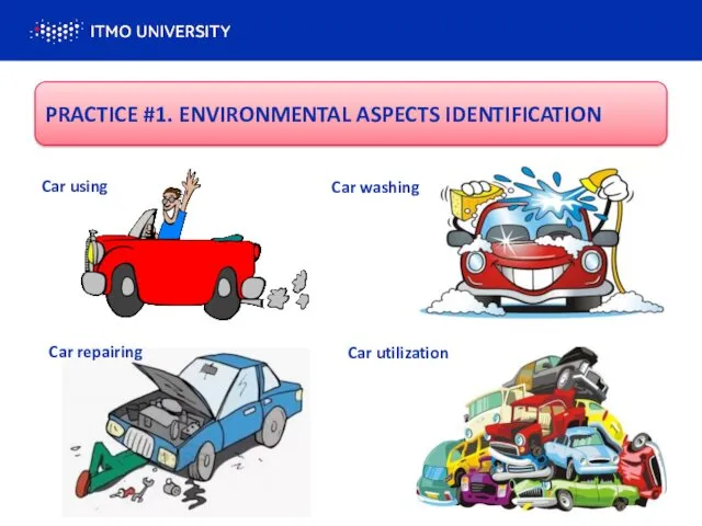 PRACTICE #1. ENVIRONMENTAL ASPECTS IDENTIFICATION Car using Car washing Car utilization Car repairing