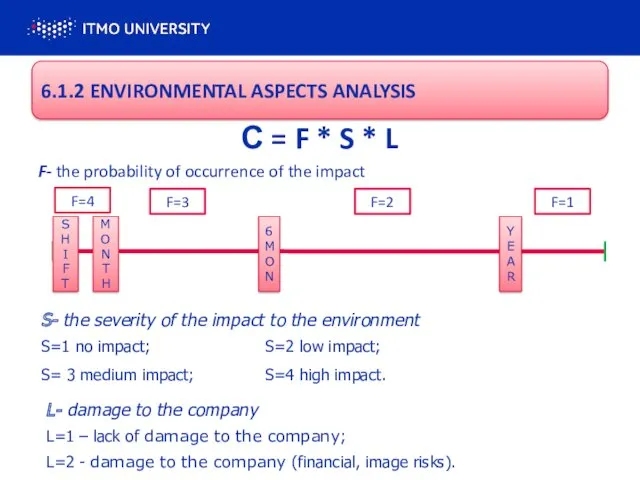 С = F * S * L F- the probability