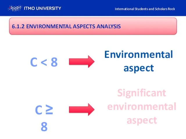 International Students and Scholars Rock 6.1.2 ENVIRONMENTAL ASPECTS ANALYSIS C