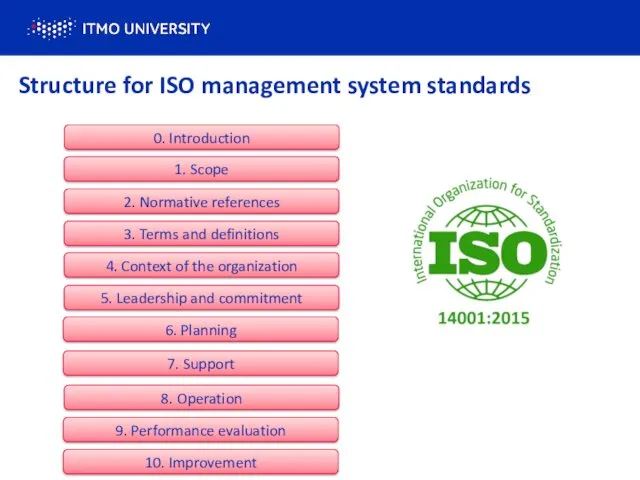 Structure for ISO management system standards 0. Introduction 1. Scope