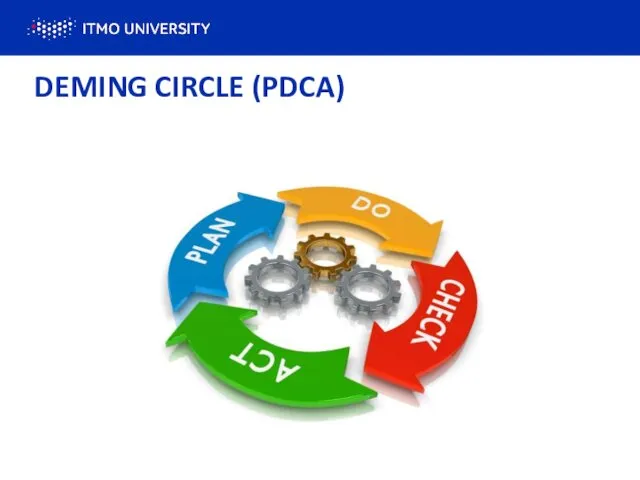 DEMING CIRCLE (PDCA)