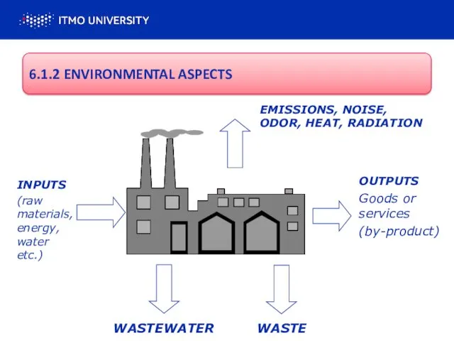 EMISSIONS, NOISE, ODOR, HEAT, RADIATION INPUTS (raw materials, energy, water
