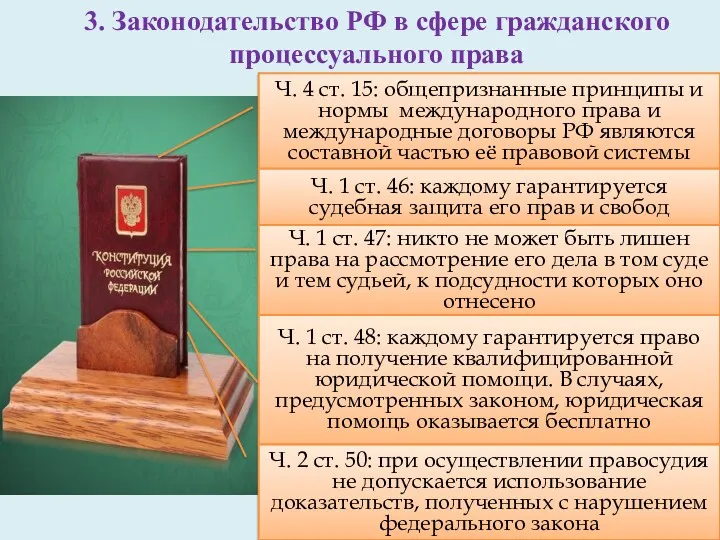 3. Законодательство РФ в сфере гражданского процессуального права Ч. 4 ст. 15: общепризнанные