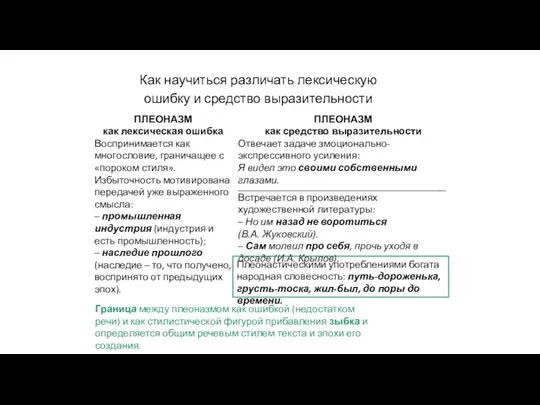 ПЛЕОНАЗМ как лексическая ошибка Воспринимается как многословие, граничащее с «пороком