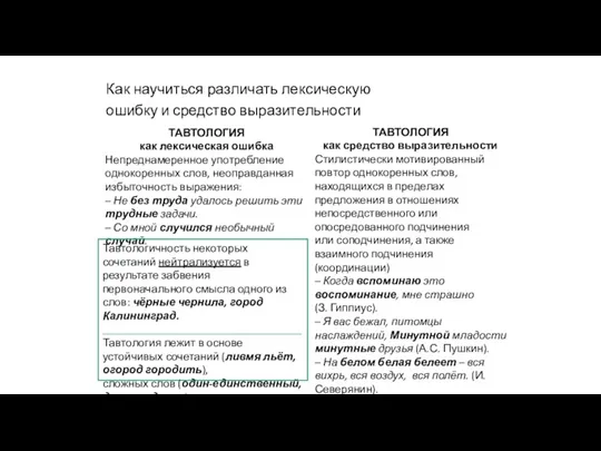 ТАВТОЛОГИЯ как лексическая ошибка Непреднамеренное употребление однокоренных слов, неоправданная избыточность