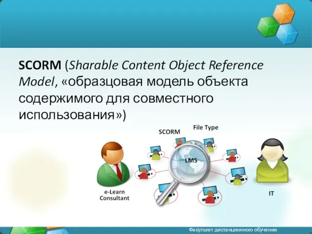 SCORM (Sharable Content Object Reference Model, «образцовая модель объекта содержимого для совместного использования»)