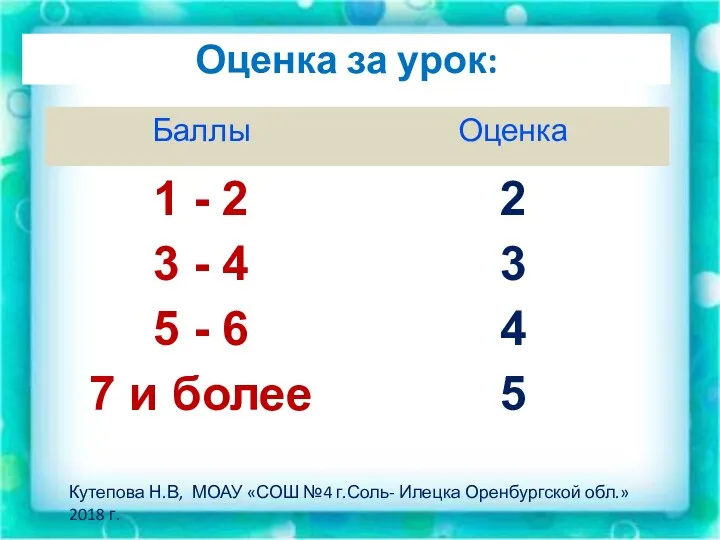 Оценка за урок: Кутепова Н.В, МОАУ «СОШ №4 г.Соль- Илецка Оренбургской обл.»2018 г.