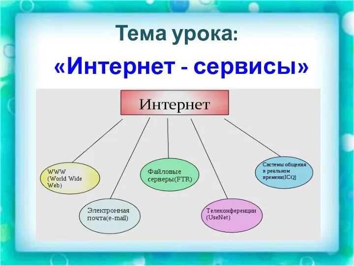 Тема урока: «Интернет - сервисы»