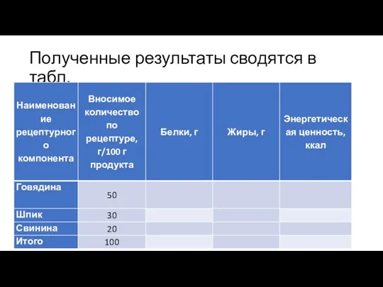 Полученные результаты сводятся в табл.