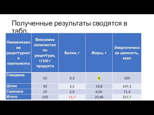 Полученные результаты сводятся в табл.