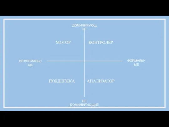 МОТОР КОНТРОЛЕР ПОДДЕРЖКА АНАЛИЗАТОР ДОМИНИРУЮЩИЕ НЕ ДОМИНИРУЮЩИЕ ФОРМАЛЬНЫЕ НЕФОРМАЛЬНЫЕ