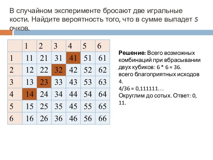 В случайном эксперименте бросают две игральные кости. Найдите вероятность того,