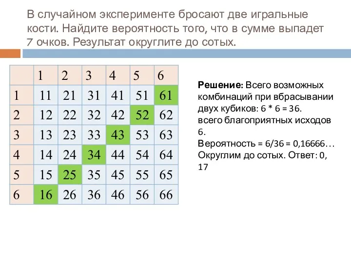 В случайном эксперименте бросают две игральные кости. Найдите вероятность того,