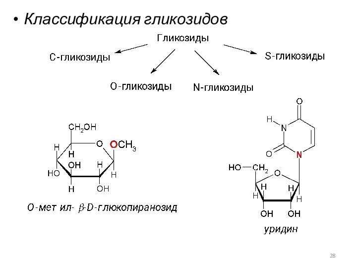 Классификация гликозидов